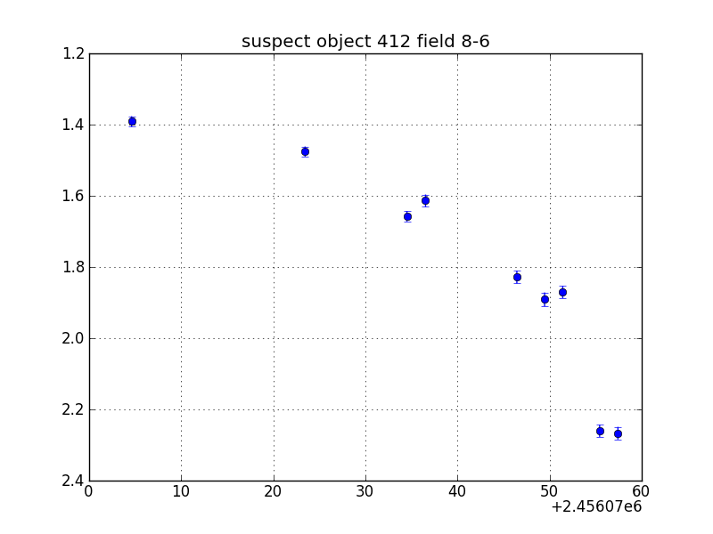 no plot available, curve is too noisy